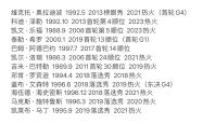 乐鱼官网-包含热火王牌球员创赛季得分新高，媒体热捧，学校介绍.的词条